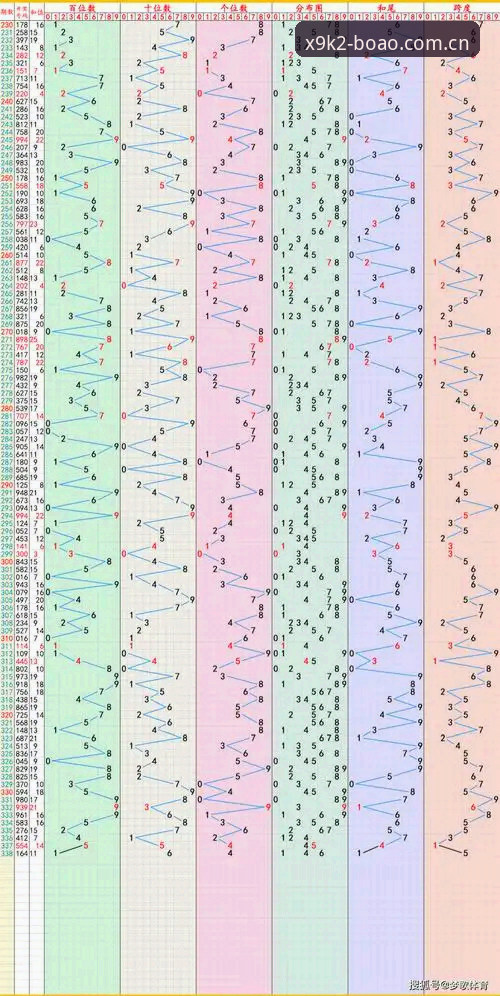 博澳娱乐下载官方下载 3大趋势解读博澳体育平台未来方向:从X9K2下载到官方版App的极速体验升级